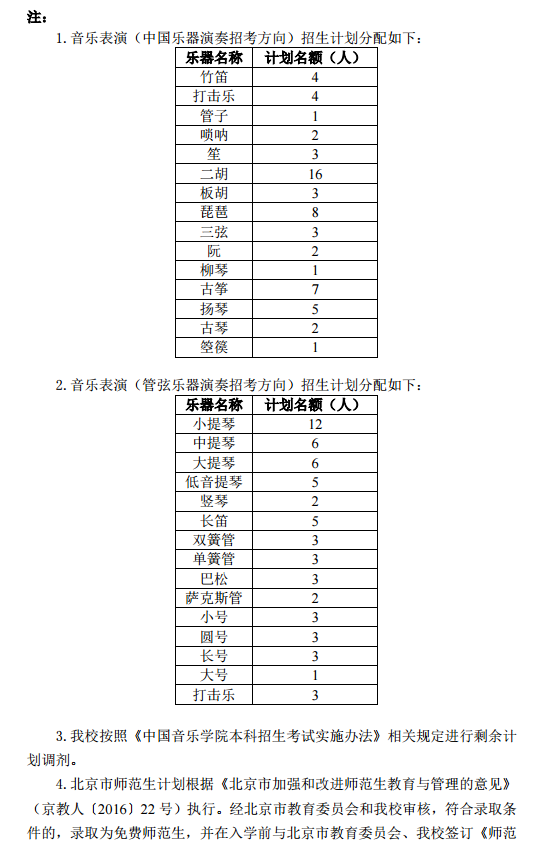 2020中国音乐学院艺术类校考招生简章