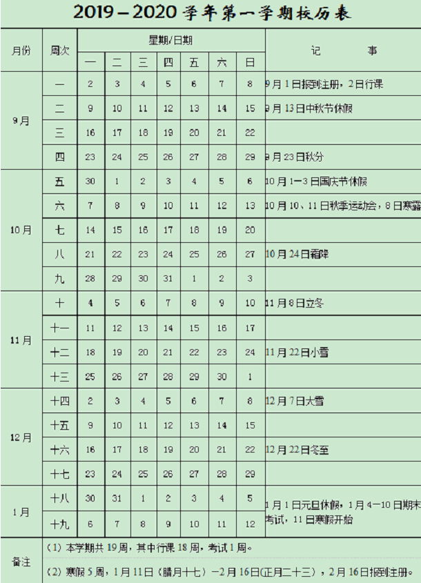 2020河北各高校寒假开学时间