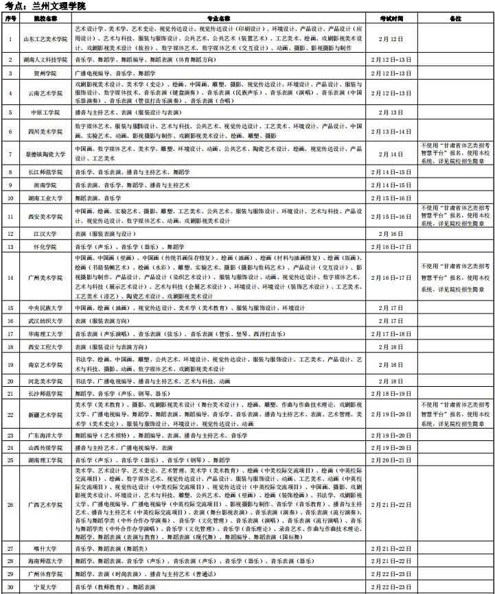 2020各大高校甘肃考点校考时间安排