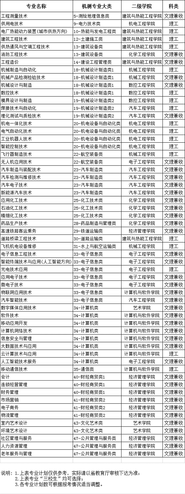 2020陕西国防工业职业技术学院单独考试招生简章