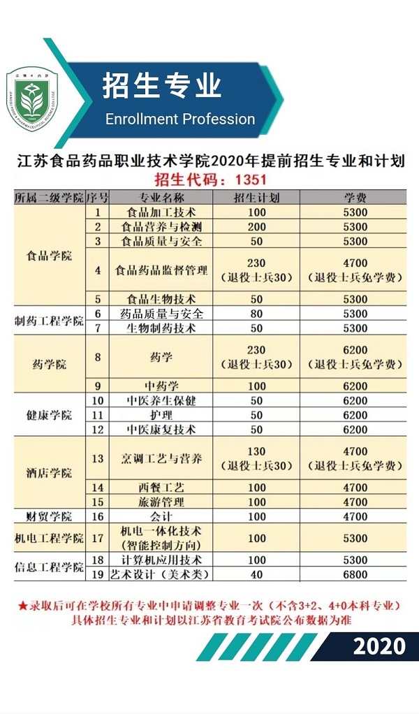 江苏食品药品职业技术学院2020年提前招生简章