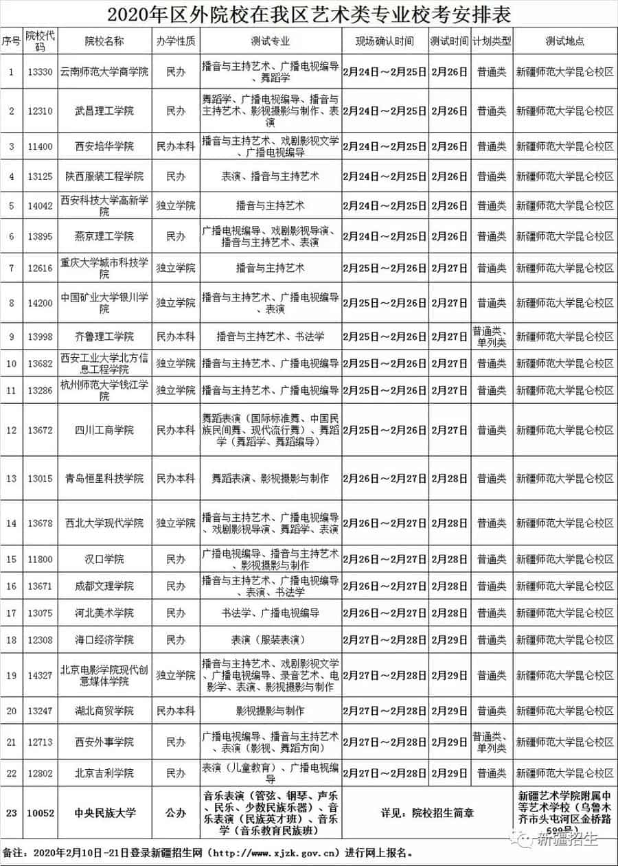 2020各大高校新疆考点校考时间