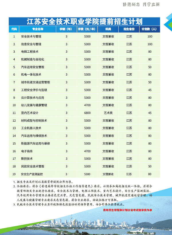 江苏安全技术职业学院2020年高职提前招生专业计划