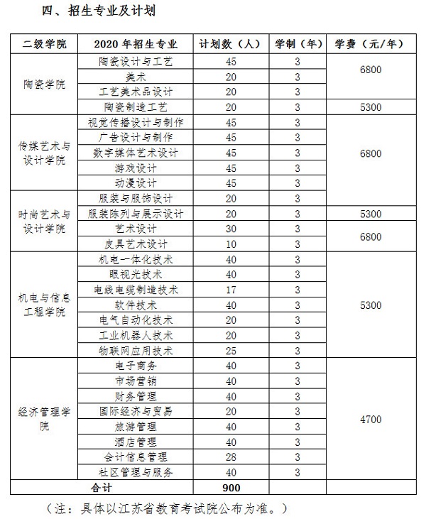 无锡工艺职业技术学院2020年提前招生简章