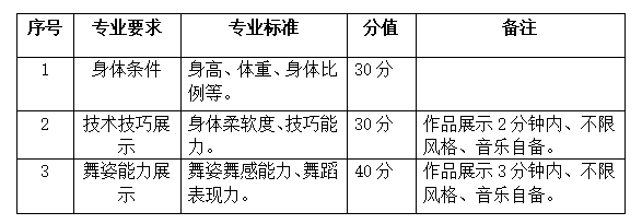 2020年铜仁幼儿师范高等专科学校分类考试招生章程