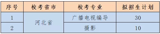 2020中南林业科技大学涉外学院艺术类招生简章