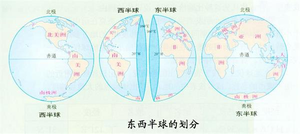 东半球和西半球的划分