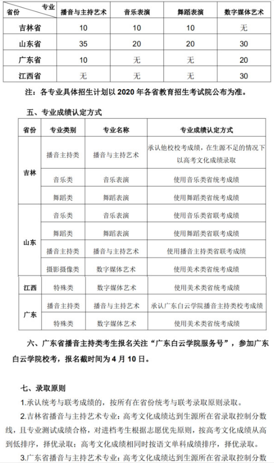 湖南信息学院2020年艺术类专业招生简章