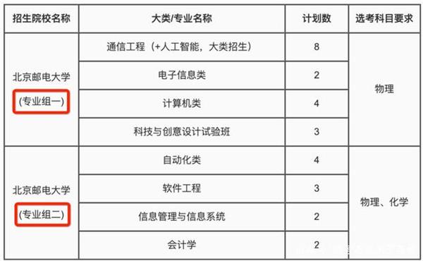 2020高考北京模拟志愿填报的时间