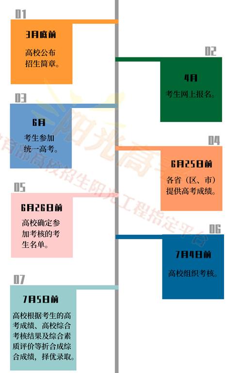 2020年高考强基计划什么时候报考