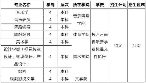 2020河南师范大学省内艺术类招生简章及计划