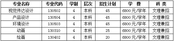 2020兰州交通大学艺术类招生简章及计划