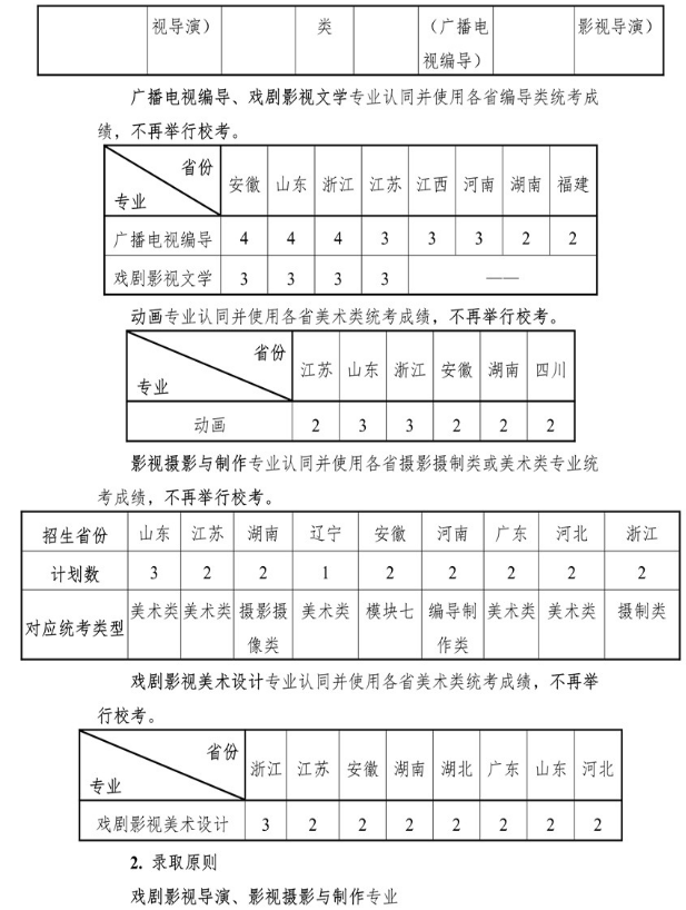 2020上海大学上海电影学院校考招生简章及计划