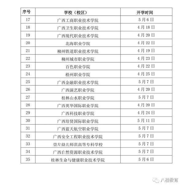 2020广西各大高校开学时间一览表