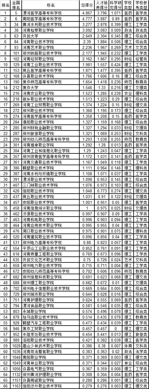 鹤壁汽车工程职业学院评价好不好 排名第几