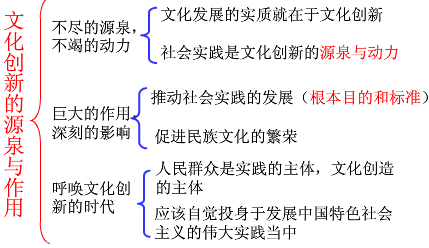 文化创新的源泉和作用知识点