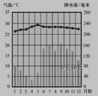 2020高考文综模拟测试试卷