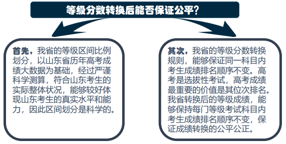 新高考赋分优势及原因有哪些