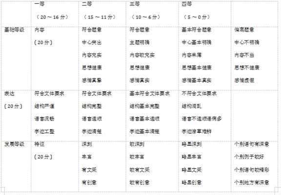 2020年福建省高考语文模拟试题及答案