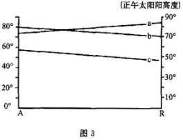 2020高考文综冲刺卷（含答案）