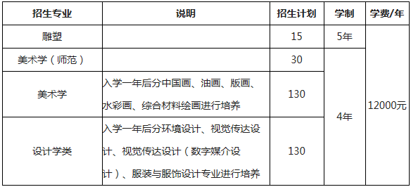 2020东北师范大学美术类招生简章及计划