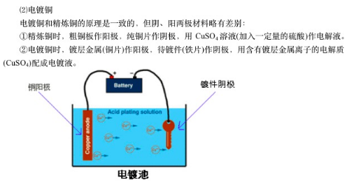 电镀铜原理方程式