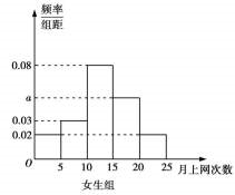 2020全国高考理科数学押题试卷