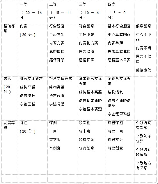 2020年湖南高考语文模拟试题及答案