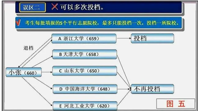 高考平行志愿填报模拟图 2020高考填报志愿示例图片