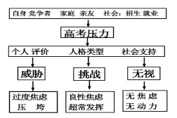 2020年山西省高考语文模拟试题（含答案）