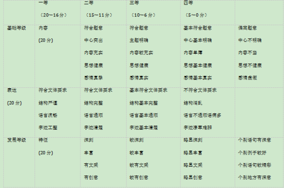 2020年山西省高考语文模拟试题（含答案）