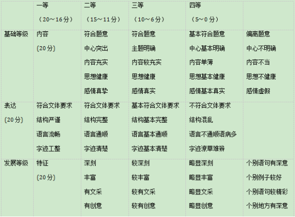 2020年甘肃省高考语文模拟试题（含答案）