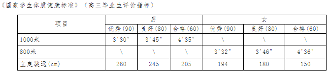 2020武汉大学强基计划招生简章及计划