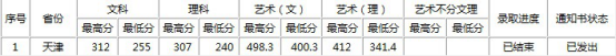 知名度超好，报了就赚了的专科院校