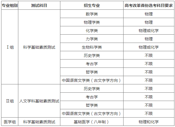 北京大学2020年强基计划招生简章及专业