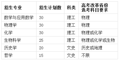 2020南开大学强基计划招生简章及专业计划