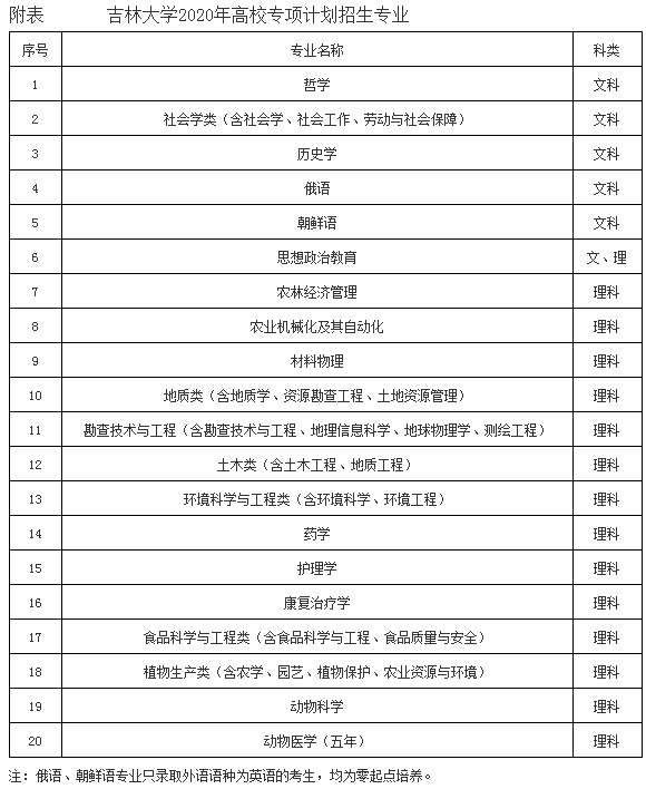 吉林大学2020高校专项计划招生简章及专业