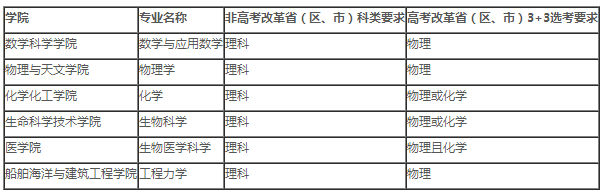 上海交通大学2020强基计划招生简章及专业