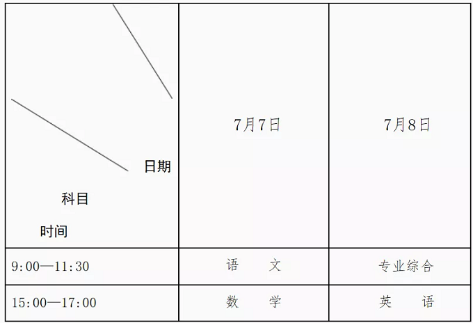 2020四川免费医学生学校计划及报考条件