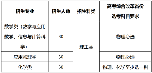 西北工业大学2020强基计划招生简章及专业