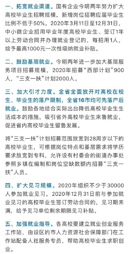 2020山东16市全面放开高校生落户限制