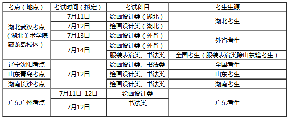 2020湖北美术学院校考时间及考点调整