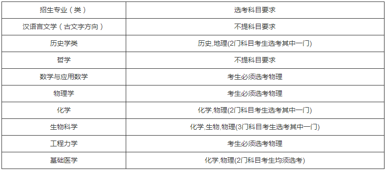 四川大学2020强基计划招生简章及专业