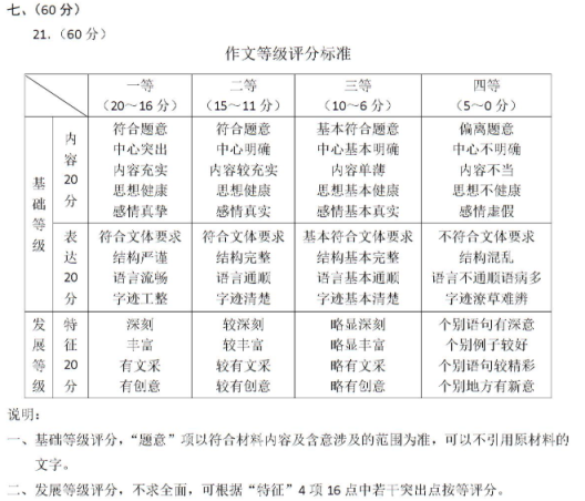 2020年全国高考语文押题试卷（含答案）