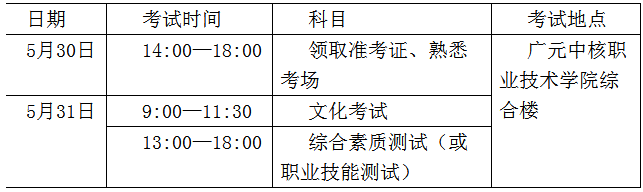 2020广元中核职业技术学院单招招生简章