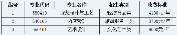 2020成都纺织高等专科学校单招招生章程