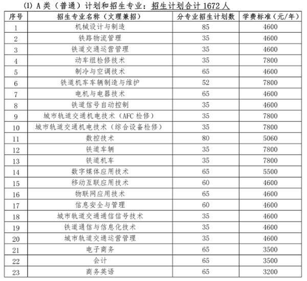 2020湖南铁道职业技术学院单招计划及专业