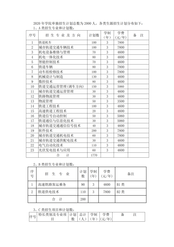 2020湖南铁路科技职业技术学院单独招生简章