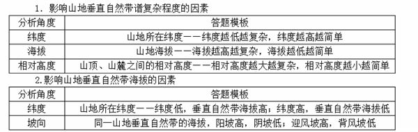 影响山地垂直带谱的因素