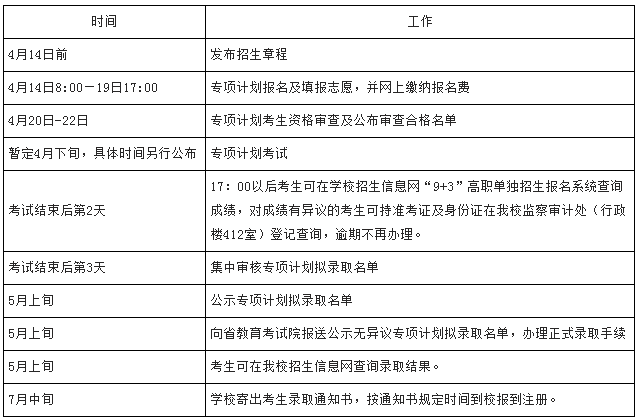 2020​绵阳职业技术学院高职单招招生章程